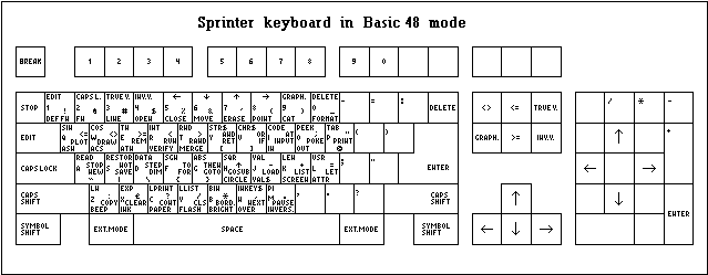 ZX Spectrum keyboard in 48 Basic